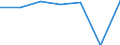 CN 28252000 /Exports /Unit = Prices (Euro/ton) /Partner: Switzerland /Reporter: Eur27 /28252000:Lithium Oxide and Hydroxide