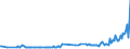 CN 28252000 /Exports /Unit = Prices (Euro/ton) /Partner: Malta /Reporter: Eur27_2020 /28252000:Lithium Oxide and Hydroxide