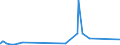 CN 28252000 /Exports /Unit = Prices (Euro/ton) /Partner: Egypt /Reporter: Eur27_2020 /28252000:Lithium Oxide and Hydroxide
