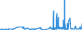 CN 28253000 /Exports /Unit = Prices (Euro/ton) /Partner: Netherlands /Reporter: Eur27_2020 /28253000:Vanadium Oxides and Hydroxides