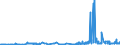CN 28253000 /Exports /Unit = Prices (Euro/ton) /Partner: United Kingdom /Reporter: Eur27_2020 /28253000:Vanadium Oxides and Hydroxides