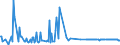 CN 28253000 /Exports /Unit = Prices (Euro/ton) /Partner: Ireland /Reporter: Eur27_2020 /28253000:Vanadium Oxides and Hydroxides