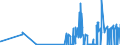 CN 28253000 /Exports /Unit = Prices (Euro/ton) /Partner: Portugal /Reporter: Eur27_2020 /28253000:Vanadium Oxides and Hydroxides
