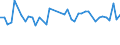 CN 28253000 /Exports /Unit = Prices (Euro/ton) /Partner: United Kingdom(Northern Ireland) /Reporter: Eur27_2020 /28253000:Vanadium Oxides and Hydroxides