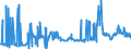 CN 28253000 /Exports /Unit = Prices (Euro/ton) /Partner: Belgium /Reporter: Eur27_2020 /28253000:Vanadium Oxides and Hydroxides