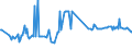 CN 28253000 /Exports /Unit = Prices (Euro/ton) /Partner: Luxembourg /Reporter: Eur27_2020 /28253000:Vanadium Oxides and Hydroxides