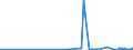 CN 28253000 /Exports /Unit = Prices (Euro/ton) /Partner: Sweden /Reporter: Eur27_2020 /28253000:Vanadium Oxides and Hydroxides