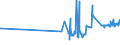CN 28253000 /Exports /Unit = Prices (Euro/ton) /Partner: Finland /Reporter: Eur27_2020 /28253000:Vanadium Oxides and Hydroxides