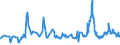 CN 28253000 /Exports /Unit = Prices (Euro/ton) /Partner: Austria /Reporter: Eur27_2020 /28253000:Vanadium Oxides and Hydroxides