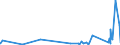 CN 28253000 /Exports /Unit = Prices (Euro/ton) /Partner: Switzerland /Reporter: Eur27_2020 /28253000:Vanadium Oxides and Hydroxides