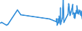 CN 28253000 /Exports /Unit = Prices (Euro/ton) /Partner: Estonia /Reporter: Eur27_2020 /28253000:Vanadium Oxides and Hydroxides