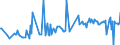 CN 28253000 /Exports /Unit = Prices (Euro/ton) /Partner: Latvia /Reporter: Eur27_2020 /28253000:Vanadium Oxides and Hydroxides