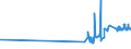 CN 28253000 /Exports /Unit = Prices (Euro/ton) /Partner: Lithuania /Reporter: Eur27_2020 /28253000:Vanadium Oxides and Hydroxides