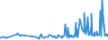 CN 28253000 /Exports /Unit = Prices (Euro/ton) /Partner: Poland /Reporter: Eur27_2020 /28253000:Vanadium Oxides and Hydroxides