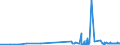 CN 28253000 /Exports /Unit = Prices (Euro/ton) /Partner: Czech Rep. /Reporter: Eur27_2020 /28253000:Vanadium Oxides and Hydroxides