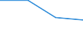 CN 28253000 /Exports /Unit = Prices (Euro/ton) /Partner: Czechoslovak /Reporter: Eur27 /28253000:Vanadium Oxides and Hydroxides