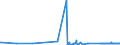 CN 28253000 /Exports /Unit = Prices (Euro/ton) /Partner: Slovakia /Reporter: Eur27_2020 /28253000:Vanadium Oxides and Hydroxides