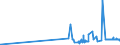 CN 28253000 /Exports /Unit = Prices (Euro/ton) /Partner: Hungary /Reporter: Eur27_2020 /28253000:Vanadium Oxides and Hydroxides