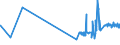CN 28253000 /Exports /Unit = Prices (Euro/ton) /Partner: Bulgaria /Reporter: Eur27_2020 /28253000:Vanadium Oxides and Hydroxides