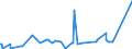 CN 28253000 /Exports /Unit = Prices (Euro/ton) /Partner: Ukraine /Reporter: Eur27_2020 /28253000:Vanadium Oxides and Hydroxides
