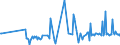 CN 28253000 /Exports /Unit = Prices (Euro/ton) /Partner: Slovenia /Reporter: Eur27_2020 /28253000:Vanadium Oxides and Hydroxides