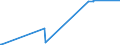 CN 28253000 /Exports /Unit = Prices (Euro/ton) /Partner: Nigeria /Reporter: Eur27_2020 /28253000:Vanadium Oxides and Hydroxides