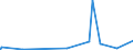 CN 28253000 /Exports /Unit = Prices (Euro/ton) /Partner: South Africa /Reporter: Eur27_2020 /28253000:Vanadium Oxides and Hydroxides