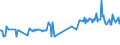 CN 28253000 /Exports /Unit = Prices (Euro/ton) /Partner: Cyprus /Reporter: Eur27_2020 /28253000:Vanadium Oxides and Hydroxides