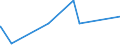 CN 28253000 /Exports /Unit = Prices (Euro/ton) /Partner: Jordan /Reporter: Eur27_2020 /28253000:Vanadium Oxides and Hydroxides
