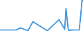 CN 28253000 /Exports /Unit = Prices (Euro/ton) /Partner: India /Reporter: Eur27_2020 /28253000:Vanadium Oxides and Hydroxides