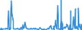 CN 28254000 /Exports /Unit = Prices (Euro/ton) /Partner: Netherlands /Reporter: Eur27_2020 /28254000:Nickel Oxides and Hydroxides
