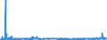 CN 28254000 /Exports /Unit = Prices (Euro/ton) /Partner: Germany /Reporter: Eur27_2020 /28254000:Nickel Oxides and Hydroxides