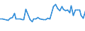 CN 28254000 /Exports /Unit = Prices (Euro/ton) /Partner: United Kingdom(Northern Ireland) /Reporter: Eur27_2020 /28254000:Nickel Oxides and Hydroxides