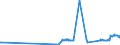 CN 28254000 /Exports /Unit = Prices (Euro/ton) /Partner: Luxembourg /Reporter: Eur27_2020 /28254000:Nickel Oxides and Hydroxides