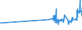 CN 28254000 /Exports /Unit = Prices (Euro/ton) /Partner: Malta /Reporter: Eur27_2020 /28254000:Nickel Oxides and Hydroxides