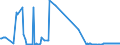 CN 28254000 /Exports /Unit = Prices (Euro/ton) /Partner: Estonia /Reporter: Eur27_2020 /28254000:Nickel Oxides and Hydroxides