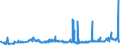 CN 28254000 /Exports /Unit = Prices (Euro/ton) /Partner: Poland /Reporter: Eur27_2020 /28254000:Nickel Oxides and Hydroxides