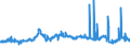 CN 28254000 /Exports /Unit = Prices (Euro/ton) /Partner: Czech Rep. /Reporter: Eur27_2020 /28254000:Nickel Oxides and Hydroxides
