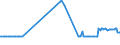 CN 28254000 /Exports /Unit = Prices (Euro/ton) /Partner: Slovakia /Reporter: Eur27_2020 /28254000:Nickel Oxides and Hydroxides
