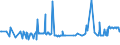 CN 28254000 /Exports /Unit = Prices (Euro/ton) /Partner: Romania /Reporter: Eur27_2020 /28254000:Nickel Oxides and Hydroxides