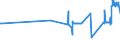 CN 28254000 /Exports /Unit = Prices (Euro/ton) /Partner: Bulgaria /Reporter: Eur27_2020 /28254000:Nickel Oxides and Hydroxides