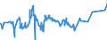 CN 28254000 /Exports /Unit = Prices (Euro/ton) /Partner: Ukraine /Reporter: Eur27_2020 /28254000:Nickel Oxides and Hydroxides