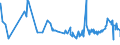 CN 28254000 /Exports /Unit = Prices (Euro/ton) /Partner: Mexico /Reporter: Eur27_2020 /28254000:Nickel Oxides and Hydroxides