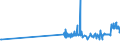 CN 28254000 /Exports /Unit = Prices (Euro/ton) /Partner: Cyprus /Reporter: Eur27_2020 /28254000:Nickel Oxides and Hydroxides
