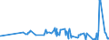 CN 28254000 /Exports /Unit = Prices (Euro/ton) /Partner: Thailand /Reporter: Eur27_2020 /28254000:Nickel Oxides and Hydroxides