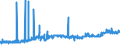 CN 28255000 /Exports /Unit = Prices (Euro/ton) /Partner: United Kingdom /Reporter: Eur27_2020 /28255000:Copper Oxides and Hydroxides
