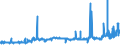 KN 28255000 /Exporte /Einheit = Preise (Euro/Tonne) /Partnerland: Griechenland /Meldeland: Eur27_2020 /28255000:Kupferoxide und Kupferhydroxide