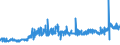 KN 28255000 /Exporte /Einheit = Preise (Euro/Tonne) /Partnerland: Portugal /Meldeland: Eur27_2020 /28255000:Kupferoxide und Kupferhydroxide