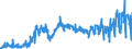 KN 28255000 /Exporte /Einheit = Preise (Euro/Tonne) /Partnerland: Spanien /Meldeland: Eur27_2020 /28255000:Kupferoxide und Kupferhydroxide