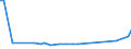 KN 28255000 /Exporte /Einheit = Preise (Euro/Tonne) /Partnerland: Ver.koenigreich(Nordirland) /Meldeland: Eur27_2020 /28255000:Kupferoxide und Kupferhydroxide